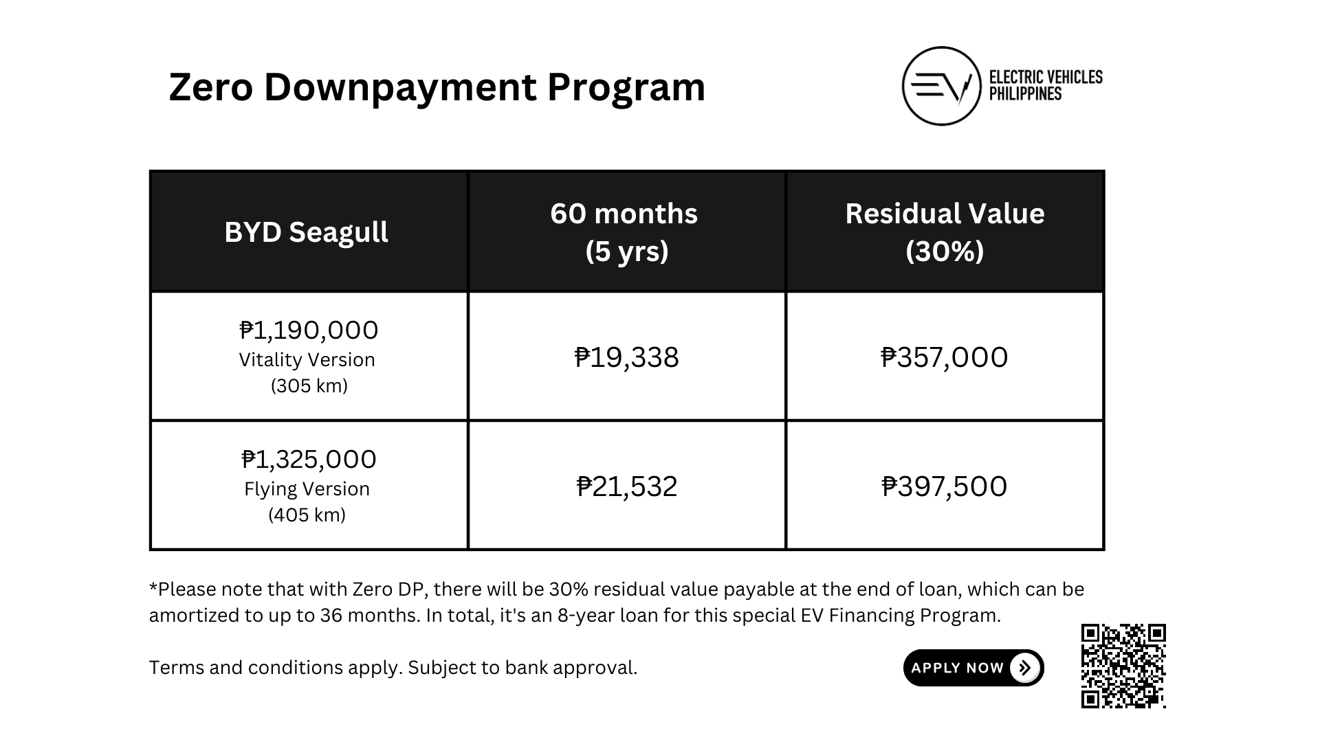 byd-seagull-electric-mini-hatchback-review-philippines