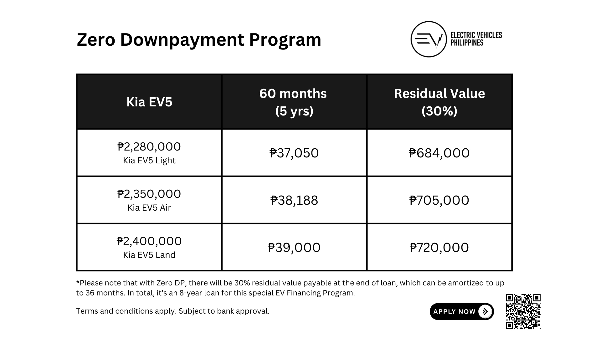 Kia EV5 Price Philippines